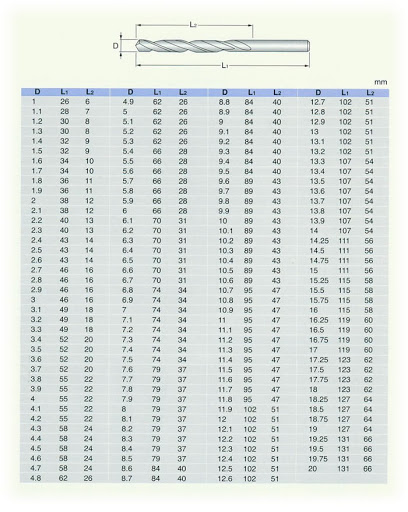 Mecha Acero Rápido Larga Din 340
